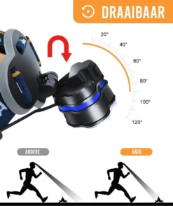 Ultrakrachtige Militaire Hoofdlamp USB Oplaadbaar Met 8 LED Koplampen 18000 Lumen Verstelbaar Hoofdlampje Oranje Headlight -Merkloos Verkoop 1008x1200 2