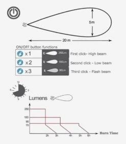 Merkloos Hardloop Verlichting- Reflecterend Vest LED - Hardloopvest - Hardloop Licht - Hardloopverlichting - Hardlooplamp - Lamp 24 Merkloos Hardloop Verlichting- Reflecterend Vest LED - Hardloopvest - Hardloop Licht - Hardloopverlichting - Hardlooplamp - Lamp -Merkloos Verkoop 1046x1200 1