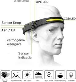 Merkloos Oplaadbare Dubbele LED Koplamp - Volle Perspectief Hoofdlap - Met Aan / Uit Bewegingssensor - 230 ° Graden Verlichting - 350 Lumen - Super Helder - 5 Lichtmodi - IPX4 Waterdicht - Weerbestendig - Lichtgewicht - Outdoor Licht - Zwart -Merkloos Verkoop 1119x1200 2