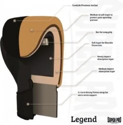 Super Pro Combat Gear Legend Lederen (kick)bokshandschoenen Zwart 12oz -Merkloos Verkoop 1180x1200 4