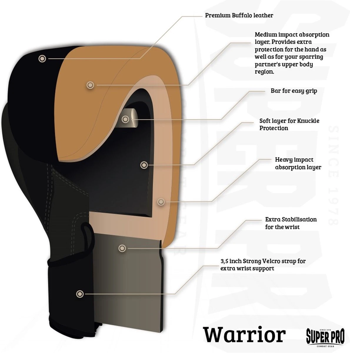 Super Pro Combat Gear Warrior Lederen (kick)bokshandschoenen Zwart/Wit 14oz 5 Super Pro Combat Gear Warrior Lederen (kick)bokshandschoenen Zwart/Wit 14oz - Afbeelding 5