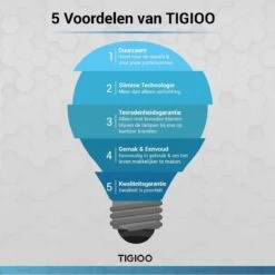 TIGIOO Hoofdlamp LED Oplaadbaar - 500 Lumen + SOS-functie - Looplamp - Hardloopverlichting 8 LED-lampen 15 TIGIOO Hoofdlamp LED Oplaadbaar - 500 Lumen + SOS-functie - Looplamp - Hardloopverlichting 8 LED-lampen -Merkloos Verkoop 1198x1200 16