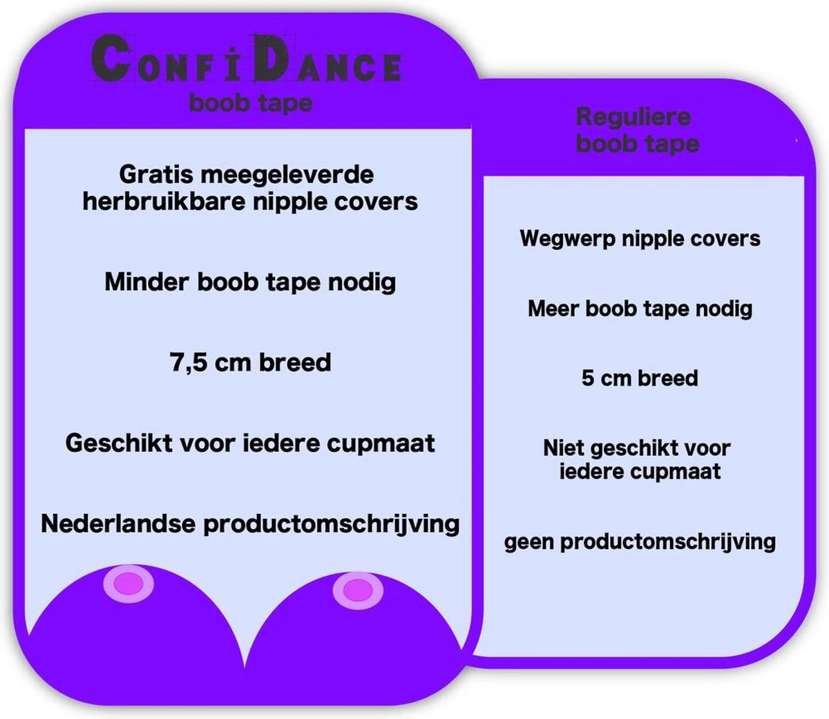 ConfiDance Boob Tape Met Nipple Covers - Fashion Tape - Borst Tape - Plak BH & Tepelplakkers Beige (7,5 Cm) 6 ConfiDance Boob Tape Met Nipple Covers - Fashion Tape - Borst Tape - Plak BH & Tepelplakkers Beige (7,5 Cm) - Afbeelding 6