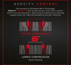 Winmau Blade 6 Dartbord 16 Winmau Blade 6 Dartbord -Merkloos Verkoop 1200x1094 71