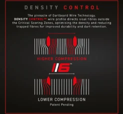 Winmau Blade 6 Dual Core Dartbord -Merkloos Verkoop 1200x1107 10