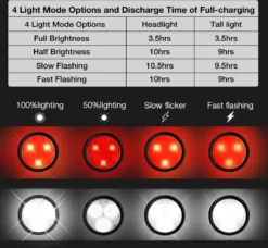 BOTC Fietsverlichting USB Oplaadbaar - Oplaadbare USB Led Fietslamp - Voorlicht & Achterlicht - Waterdicht -Merkloos Verkoop 1200x1109 7
