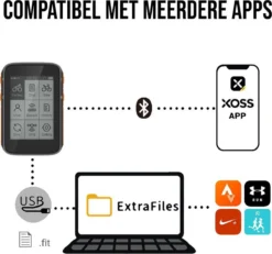LHP BC200 Fietscomputer Draadloos 3-in-1 Bundel - Hartslagmeter Borstband - Cadanssensor - Kilometerteller GPS - 80+ Functies - 2.4 Inch LCD Scherm - Bluetooth & ANT+ -Merkloos Verkoop 1200x1120 8