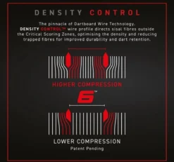 Winmau Blade 6 Dartbord + 2 Sets Winmau Steeldarts - Dartset Met 6 Dartpijlen -Merkloos Verkoop 1200x1121 10