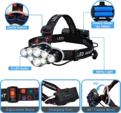 Ultrakrachtige Militaire Hoofdlamp 18000 Lumen - Met 8 LED Koplampen - 800 Meter Bereik - Oplaadbaar - Waterdicht -Merkloos Verkoop 1200x1129