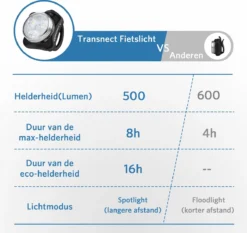 Fietsverlichting USB Oplaadbaar - Waterdicht Fietslamp - LED Fietslampjes - Voorlicht En Achterlicht - Voor Fiets -Merkloos Verkoop 1200x1130 17