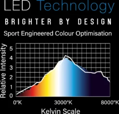 Winmau Polaris 120° Dartbord Verlichting -Merkloos Verkoop 1200x1148 13
