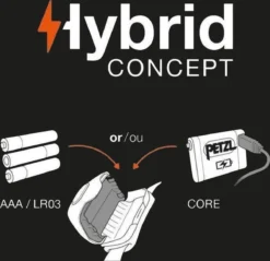 Petzl Accu Core - Accu Wit Unieke Maat -Merkloos Verkoop 1200x1161 4