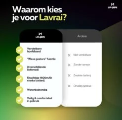 Lavrai - Hoofdlamp LED Oplaadbaar - Bedienen Met Bewegingssensor - Oplaadbaar - 8 Lichtmodi - USB Type C - IP65 Waterbestendig - Inclusief Oplaadkabel - Zacht Silicoon - Zwart -Merkloos Verkoop 1200x1178 3