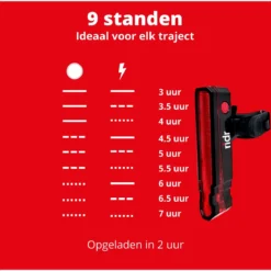 RIDR Achterlicht Fiets - USB Oplaadbaar LED - Fietsverlichting Met Laser - Waterdicht -Merkloos Verkoop 1200x1199 30