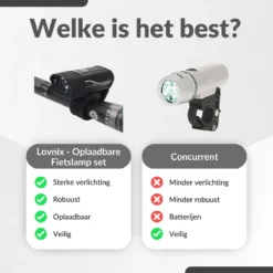 Lovnix - Oplaadbare Fietslamp LED Verlichting Set - USB Oplaadbaar - Fietslicht Met LED Lamp - Voor- En- Achter Licht - Regenbestendig - Geschikt Voor Mountainbike Fietsen Wandelen Speleologie -Merkloos Verkoop 1200x1200 2044