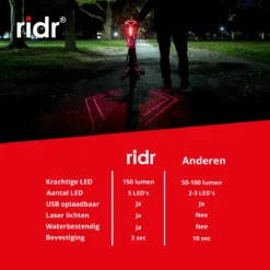 RIDR Achterlicht Fiets - USB Oplaadbaar LED - Fietsverlichting Met Laser - Waterdicht -Merkloos Verkoop 1200x1200 2298