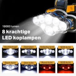 Vivid Green Militaire Hoofdlamp LED Oplaadbaar 18.000 Lumen - Koplamp - Hoofdlampje - Hoofdzaklamp - Hoofdlampen - Outdoor & Indoor - Camping -Merkloos Verkoop 1200x1200 696