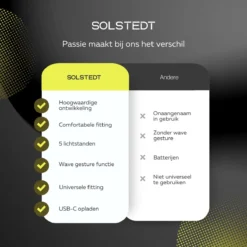 Solstedt® LED Hoofdlamp - USB Oplaadbaar - Bewegingssensor - 200m Bereik - 5 Lichtstanden - Outdoorverlichting - Verstelbaar - Multifunctioneel - Waterdicht -Merkloos Verkoop 1200x1200 978