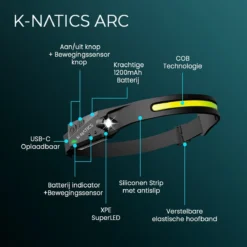K-NATICS LED Hoofdlamp - USB-C Oplaadbaar - Bewegingssensor - 230 Graden En 5 Lichtstanden - Extra Licht (80 Gram) - Waterdicht - 2 Jaar Garantie! -Merkloos Verkoop 1200x1200 985