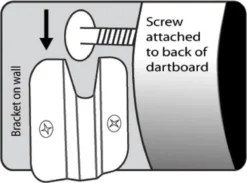Bull's - Dartbord Ophangset - Bristle Board Bracket -Merkloos Verkoop 1200x887 2
