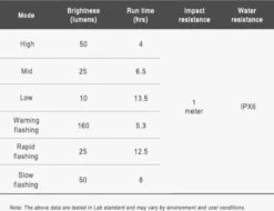 Ravemen FR160 Koplamp Voor Computer Mounts DAYLIGHT | 160 Lumen | Zichtbaar | Garmin Ready | Wahoo Compatible 9 Ravemen FR160 Koplamp Voor Computer Mounts DAYLIGHT | 160 Lumen | Zichtbaar | Garmin Ready | Wahoo Compatible -Merkloos Verkoop 1200x923 9