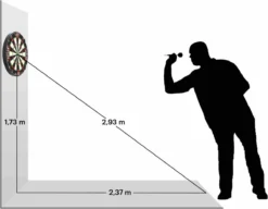 Dragon Darts PU LED Surround - Dartbord Verlichting - Zwart 5 Dragon Darts PU LED Surround - Dartbord Verlichting - Zwart -Merkloos Verkoop 1200x931 7