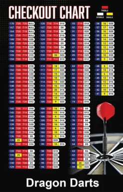 Dragon Darts Black - Dartpijlen - Amsterdam Xxx - Dart Shafts - Dart Flights - 23 Gram - Dartspijlen -Merkloos Verkoop 770x1200 8