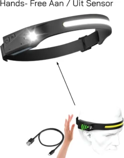 Merkloos Oplaadbare Dubbele LED Koplamp - Volle Perspectief Hoofdlap - Met Aan / Uit Bewegingssensor - 230 ° Graden Verlichting - 350 Lumen - Super Helder - 5 Lichtmodi - IPX4 Waterdicht - Weerbestendig - Lichtgewicht - Outdoor Licht - Zwart -Merkloos Verkoop 940x1200 1