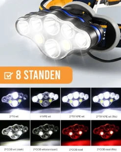 Ultrakrachtige Militaire Hoofdlamp USB Oplaadbaar Met 8 LED Koplampen 18000 Lumen Verstelbaar Hoofdlampje Oranje Headlight -Merkloos Verkoop 960x1200 8