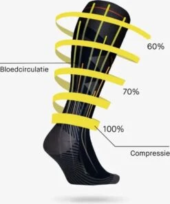 STOX Energy Socks - Skisokken Voor Vrouwen - Premium Compressiesokken - Ski Sokken Van Merinowol - Geen Koude Voeten - Geen Kramp - Snowboard Sokken -Merkloos Verkoop 998x1200 2